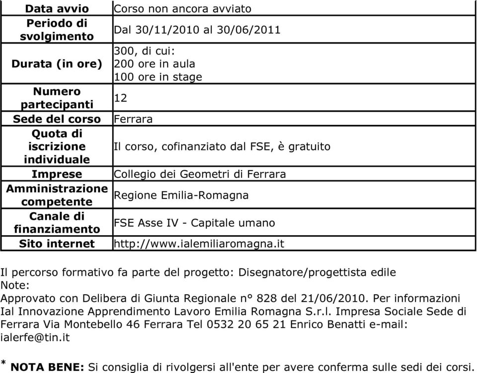 it Il percorso formativo fa parte del progetto: Disegnatore/progettista edile Note: Approvato con Delibera di Giunta Regionale n 828 del 21/06/2010.