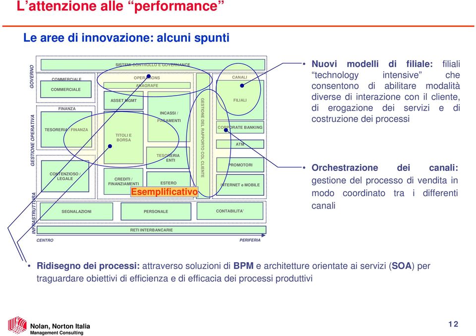 DEL RAPPORTO COL CLIENTE CANALI FILIALI CORPORATE BANKING ATM PROMOTORI INTERNET e MOBILE CONTABILITA Nuovi modelli di filiale: filiali technology intensive che consentono di abilitare modalità