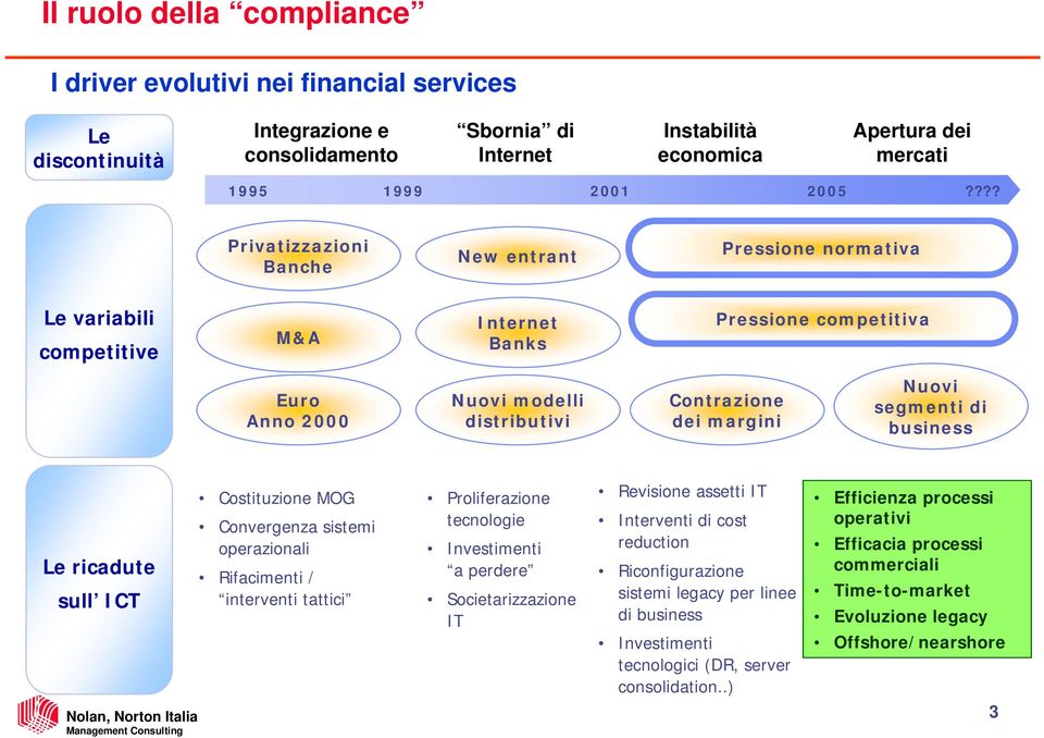 segmenti di business Le ricadute sull ICT Costituzione MOG Convergenza sistemi operazionali Rifacimenti / interventi tattici Proliferazione tecnologie Investimenti a perdere Societarizzazione IT