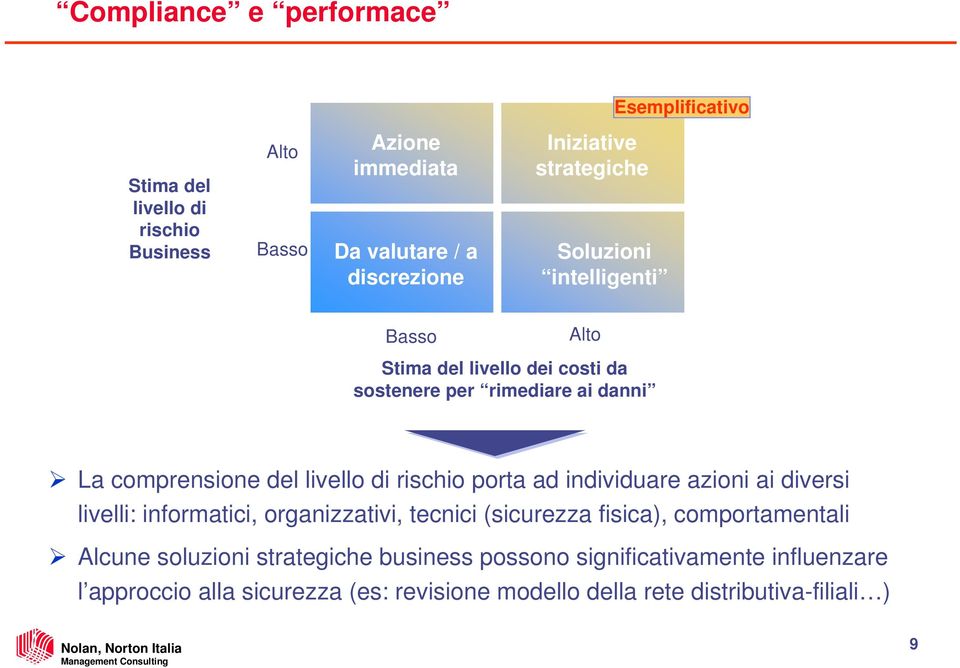 livello di rischio porta ad individuare azioni ai diversi livelli: informatici, organizzativi, tecnici (sicurezza fisica), comportamentali