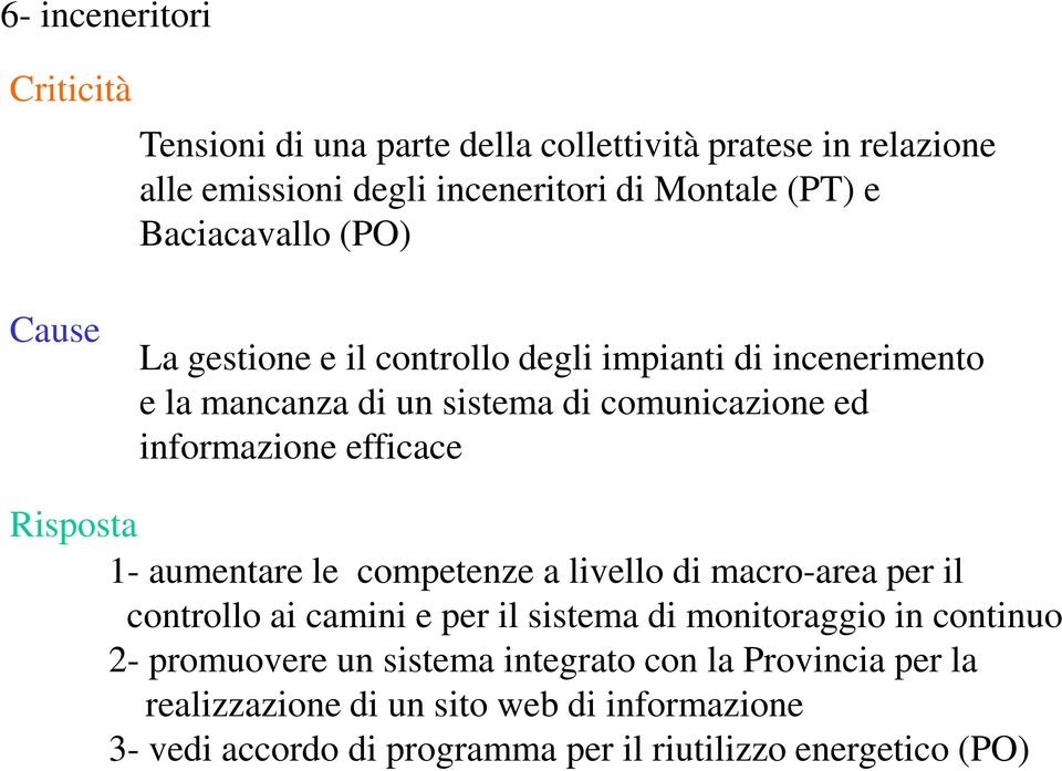 efficace Risposta 1- aumentare le competenze a livello di macro-area per il controllo ai camini e per il sistema di monitoraggio in continuo 2-