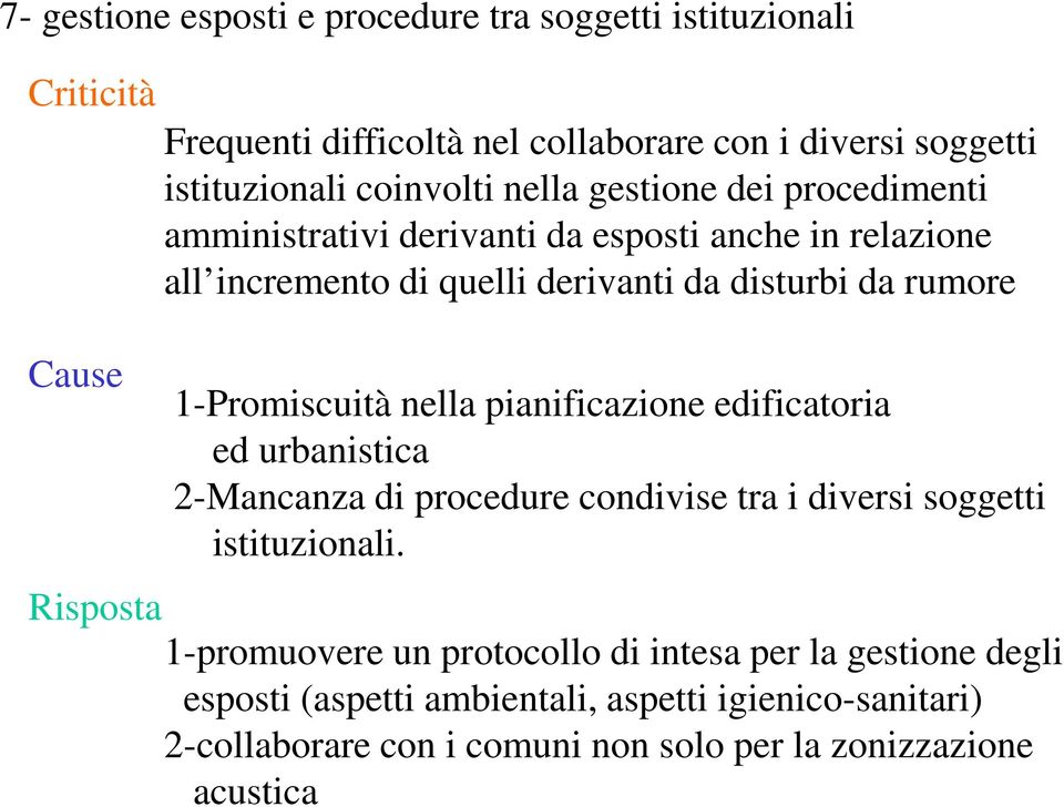 1-Promiscuità nella pianificazione edificatoria ed urbanistica 2-Mancanza di procedure condivise tra i diversi soggetti istituzionali.