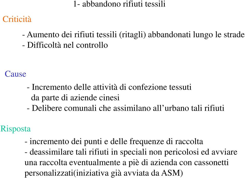 assimilano all urbano tali rifiuti - incremento dei punti e delle frequenze di raccolta - deassimilare tali rifiuti in