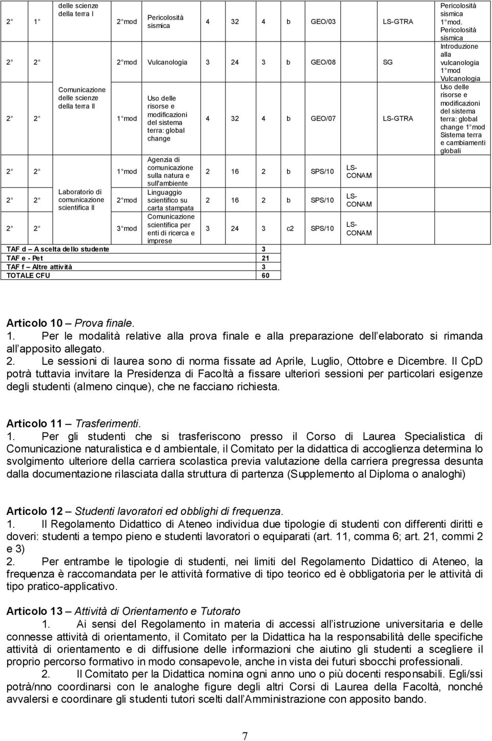 scientifica per enti di ricerca e 3 24 3 c2 SPS/10 imprese TAF d A scelta dello studente 3 TAF e Pet 21 TAF f Altre attività 3 TOTALE CFU 60 Pericolosità sismica 1 mod.