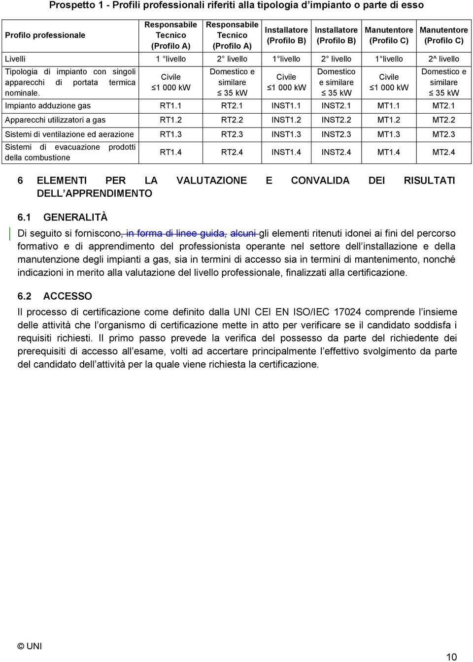 installazione e della manutenzione degli impianti a gas, sia in termini di accesso sia in termini di mantenimento, nonché indicazioni in merito alla valutazione del livello professionale, finalizzati