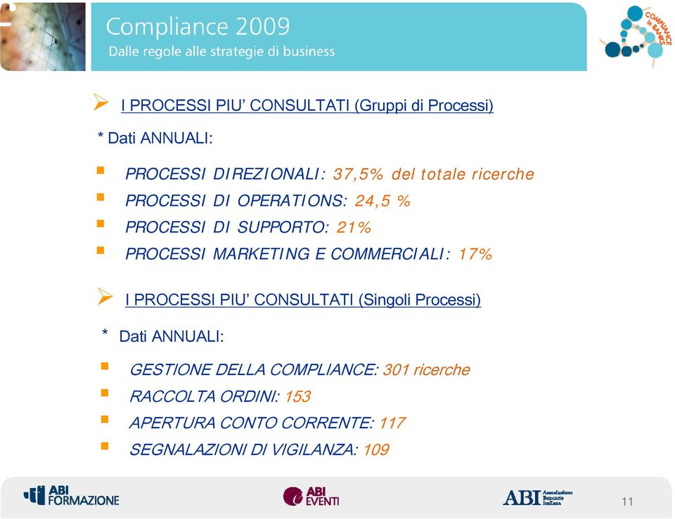 COMMERCIALI: 17% I PROCESSI PIU CONSULTATI (Singoli Processi) * Dati ANNUALI: GESTIONE DELLA