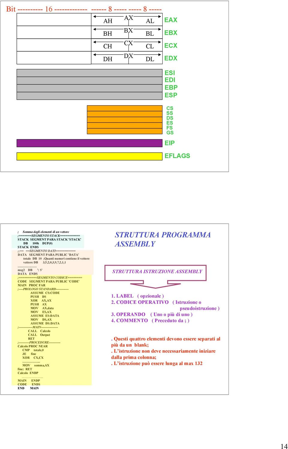 vettore vettore DB 3,5,2,0,3,9,7,2,1,1 msg2 DB ': $' DATA ENDS ;==========SEGMENTO CODICE======== CODE SEGMENT PARA PUBLIC 'CODE' MAIN PROC FAR ;----PROLOGO STANDARD------------ ASSUME CS:CODE PUSH