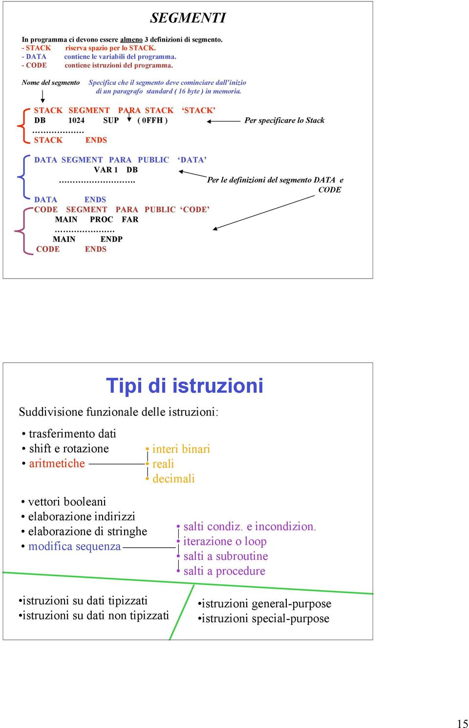 STACK ENDS DATA SEGMENT PARA PUBLIC DATA VAR 1 DB. Per le definizioni del segmento DATA e CODE DATA ENDS CODE SEGMENT PARA PUBLIC CODE MAIN PROC FAR.