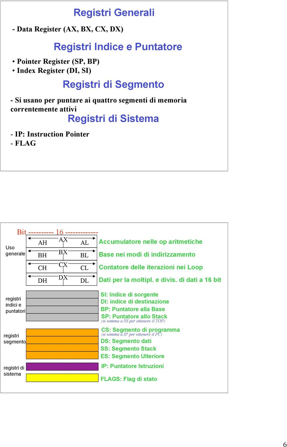 nei modi di indirizzamento Contatore delle iterazioni nei Loop Dati per la moltipl. e divis.