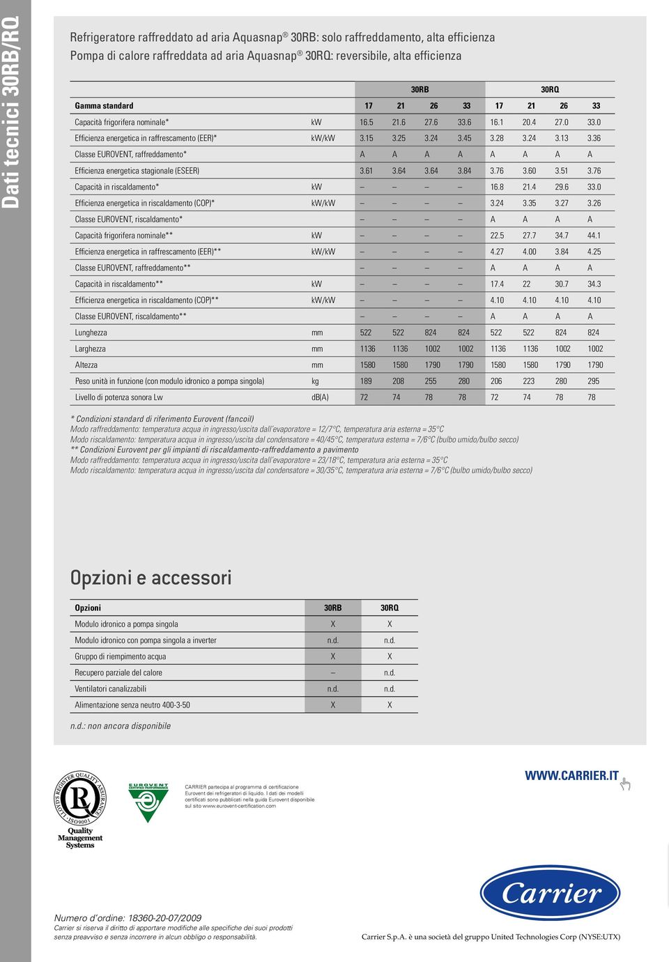 36 Classe EUROVENT, raffreddamento* A A A A A A A A Efficienza energetica stagionale (ESEER) 3.61 3.64 3.64 3.84 3.76 3.60 3.51 3.76 Capacità in riscaldamento* kw 16.8 21.4 29.6 33.