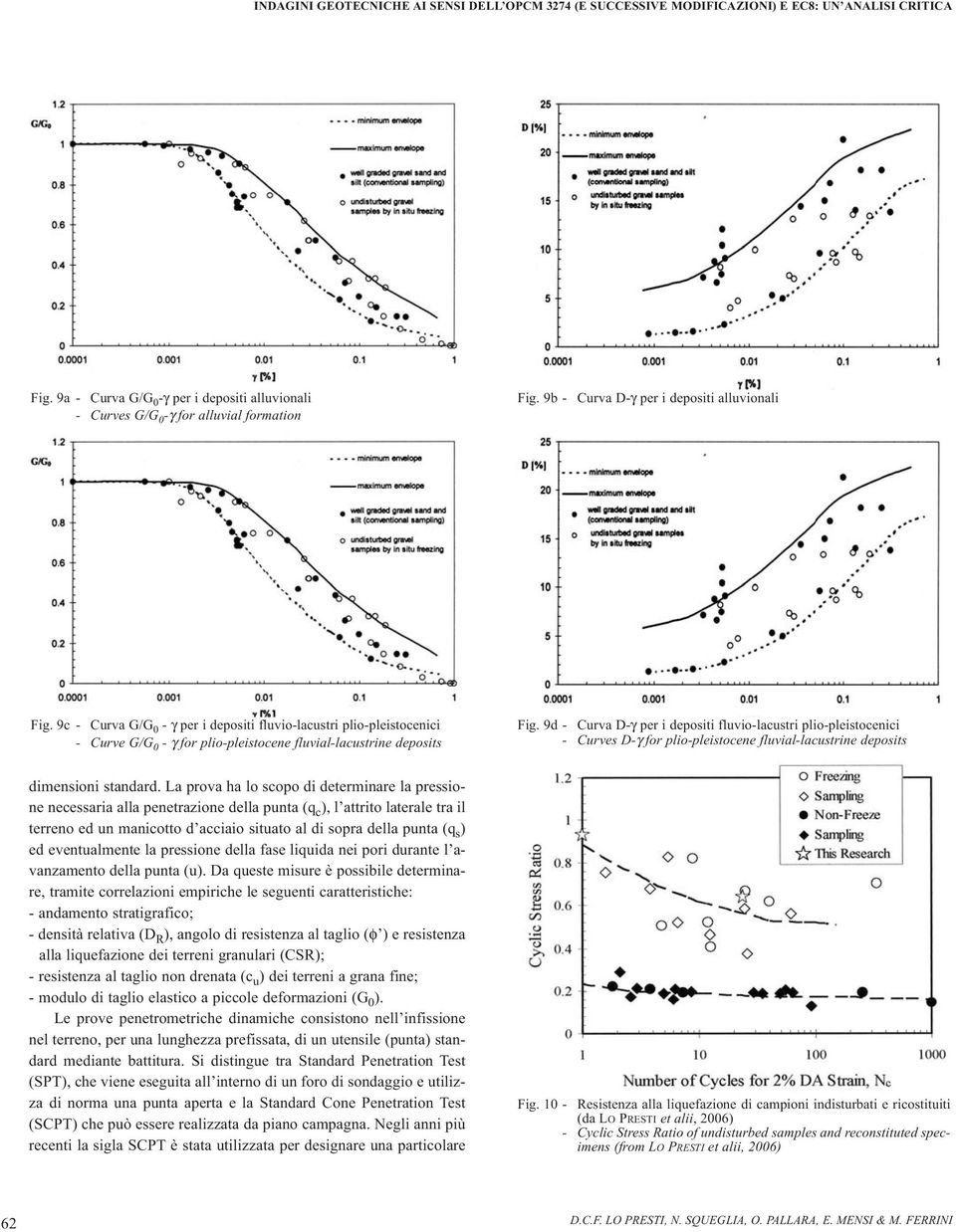 9d - Curva D-γ per i depositi fluvio-lacustri plio-pleistocenici - Curves D-γ for plio-pleistocene fluvial-lacustrine deposits dimensioni standard.