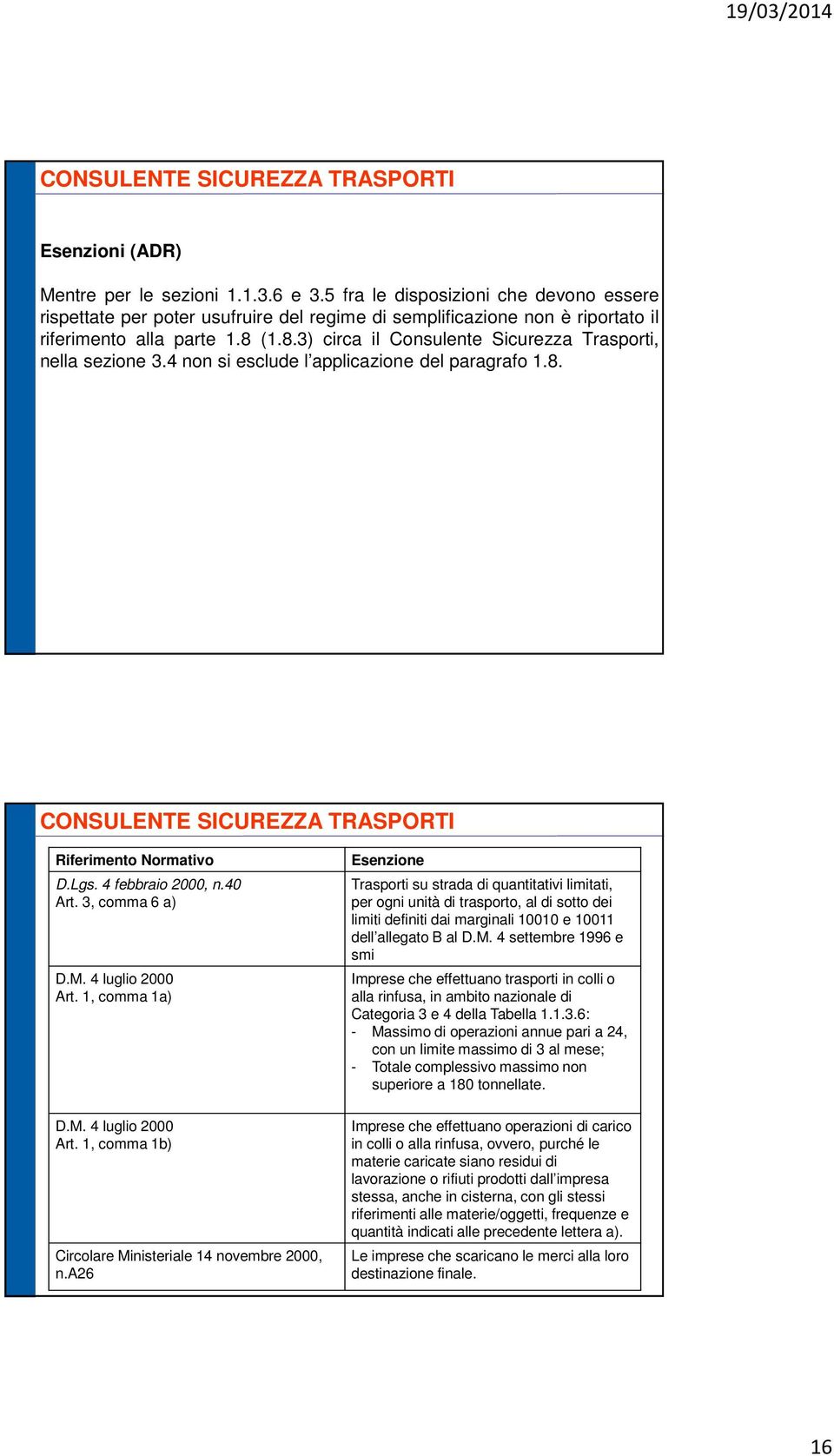 4 non si esclude l ppliczione del prgrfo 1.8. CONSULENTE SICUREZZA TRASPORTI Riferimeno Normivo D.Lgs. 4 febbrio 2000, n.40 Ar. 3, comm 6 ) D.M. 4 luglio 2000 Ar.