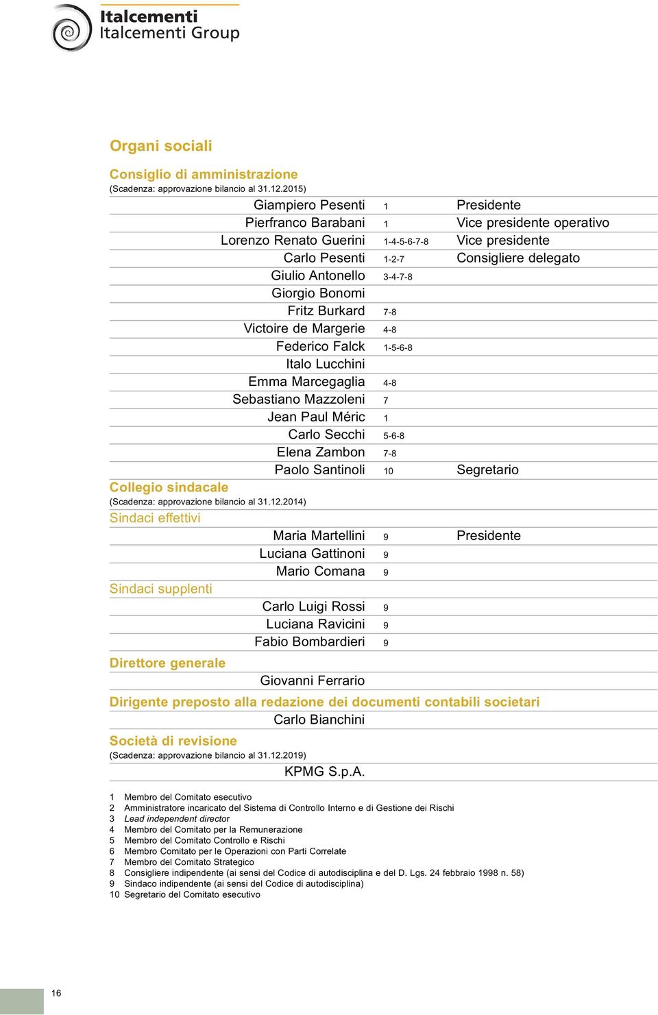 3-4-7-8 Giorgio Bonomi Fritz Burkard 7-8 Victoire de Margerie 4-8 Federico Falck 1-5-6-8 Italo Lucchini Emma Marcegaglia 4-8 Sebastiano Mazzoleni 7 Jean Paul Méric 1 Carlo Secchi 5-6-8 Elena Zambon