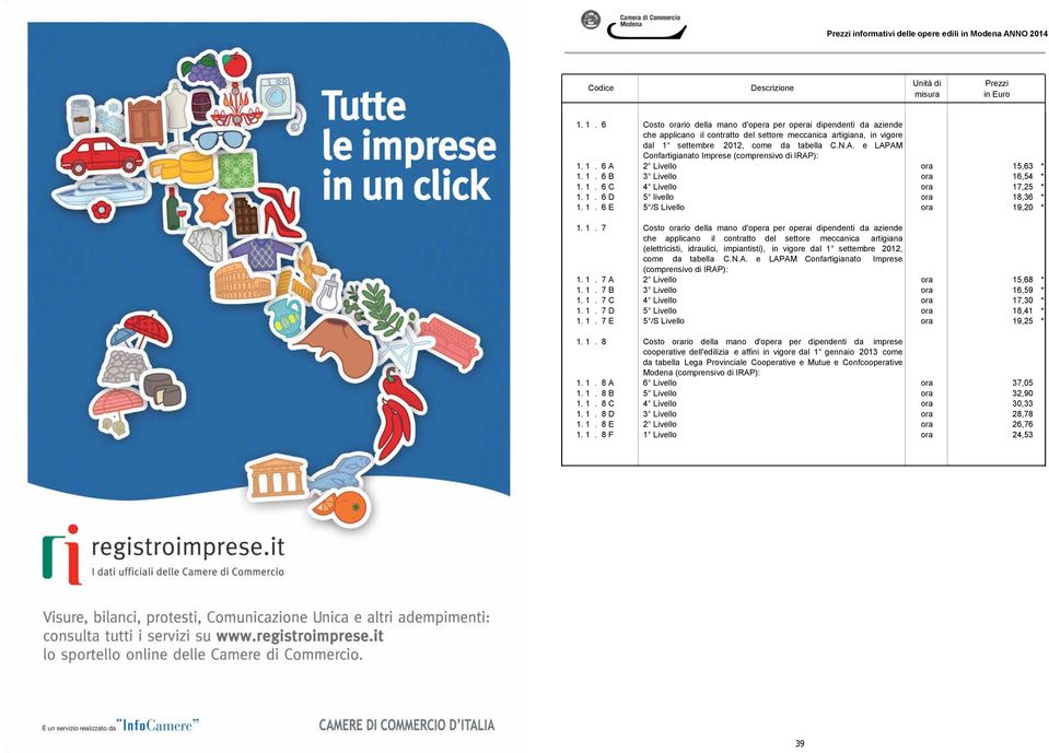 e LAPAM Confartigianato Imprese (comprensivo di IRAP): 1. 1. 6 A 2 Livello ora 15,63 * 1. 1. 6 B 3 Livello ora 16,54 * 1. 1. 6 C 4 Livello ora 17,25 * 1. 1. 6 D 5 livello ora 18,36 * 1. 1. 6 E 5 /S Livello ora 19,20 * 1.