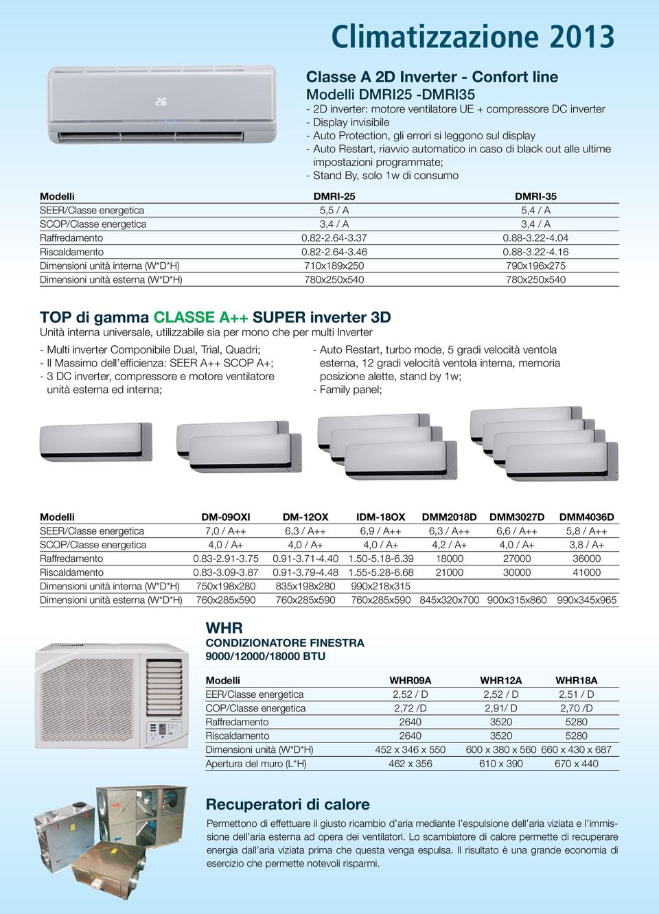 SCOP/Classe energetica 3,4 / 3,4 / Raffredamento 0.82-2.64-3.37 0.88-3.22-4.