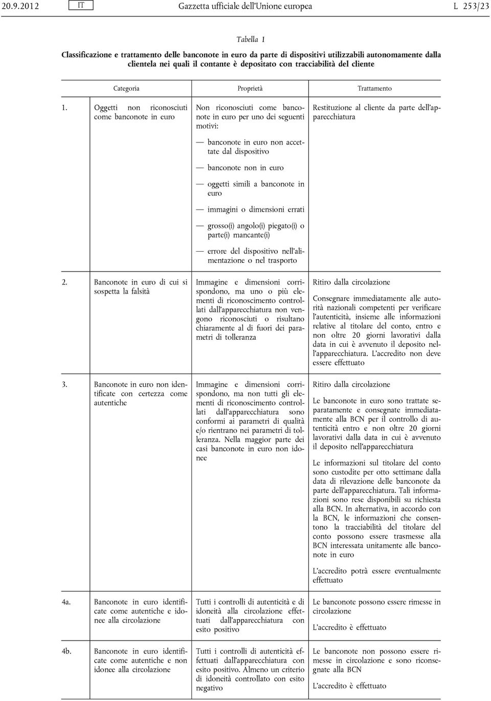 Oggetti non riconosciuti come banconote in euro Non riconosciuti come banconote in euro per uno dei seguenti motivi: banconote in euro non accettate dal dispositivo banconote non in euro oggetti