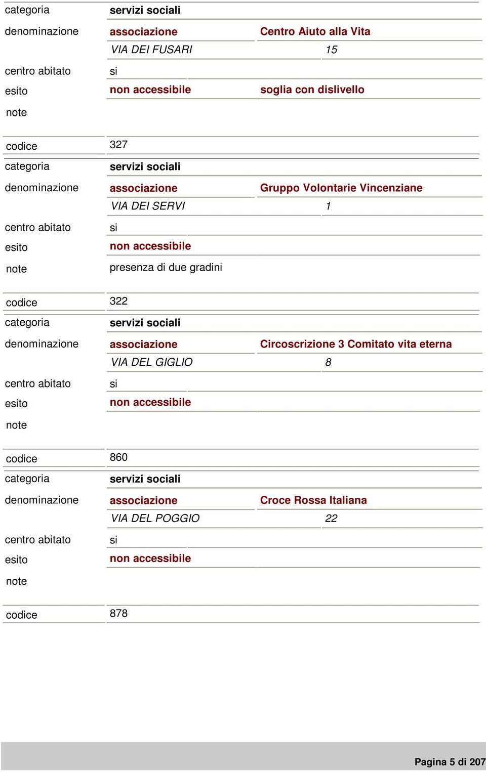 gradini codice 322 servizi sociali associazione Circoscrizione 3 Comitato vita eterna VIA DEL GIGLIO 8 non