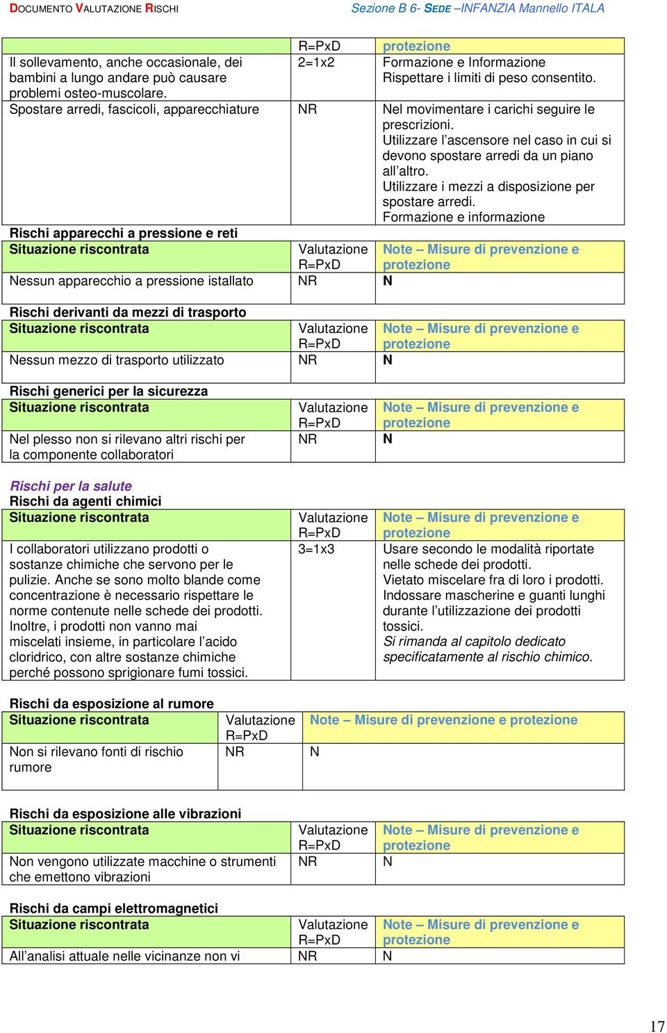 Utilizzare i mezzi a disposizione per spostare arredi.