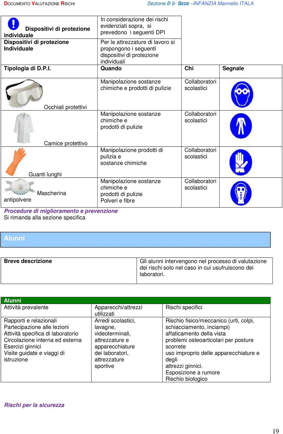 Quando Chi Segnale Manipolazione sostanze chimiche e prodotti di pulizie Collaboratori scolastici Occhiali protettivi Manipolazione sostanze chimiche e prodotti di pulizie Collaboratori scolastici