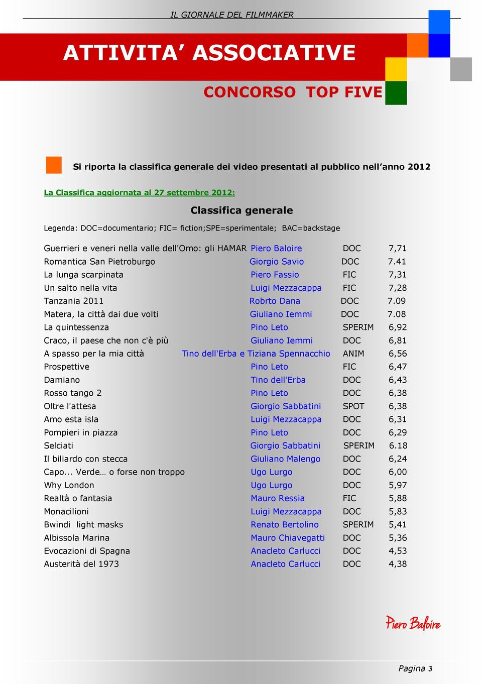 41 La lunga scarpinata Piero Fassio FIC 7,31 Un salto nella vita Luigi Mezzacappa FIC 7,28 Tanzania 2011 Robrto Dana 7.09 Matera, la città dai due volti Giuliano Iemmi 7.