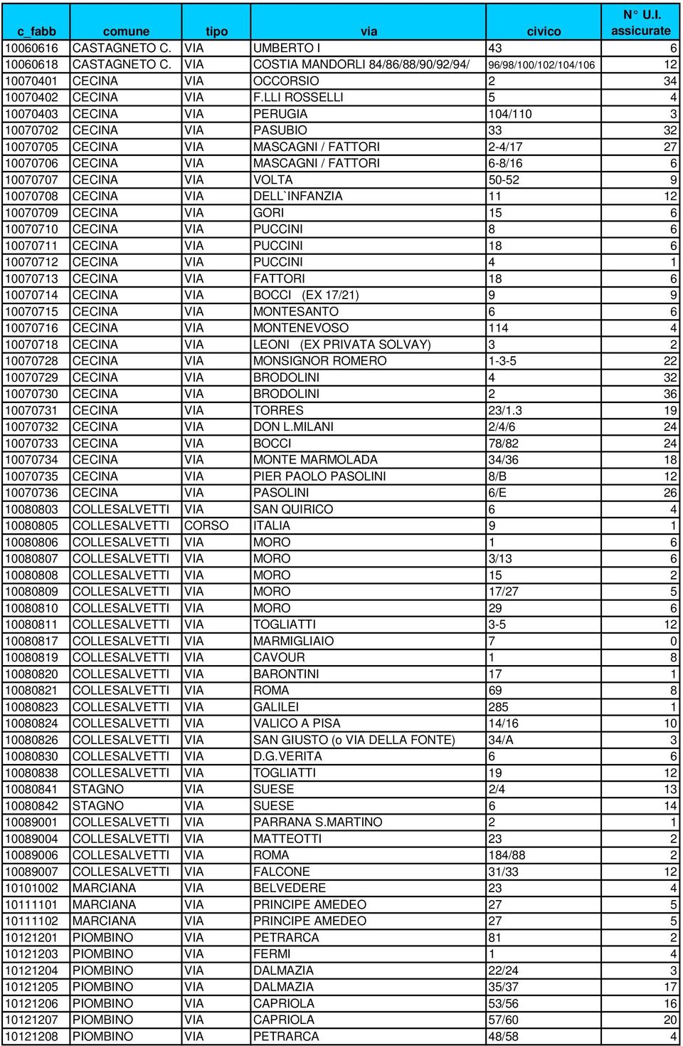 CECINA VIA VOLTA 50-52 9 10070708 CECINA VIA DELL`INFANZIA 11 12 10070709 CECINA VIA GORI 15 6 10070710 CECINA VIA PUCCINI 8 6 10070711 CECINA VIA PUCCINI 18 6 10070712 CECINA VIA PUCCINI 4 1