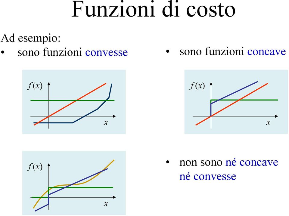 funzioni concave f (x) f (x) x x
