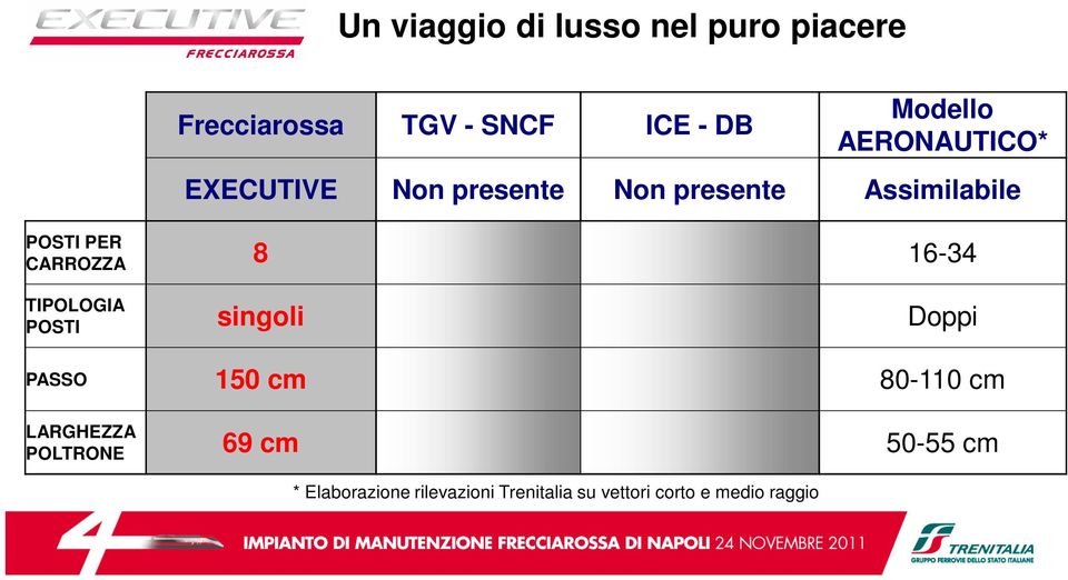 8 16-34 TIPOLOGIA POSTI singoli Doppi PASSO 150 cm 80-110 cm LARGHEZZA POLTRONE