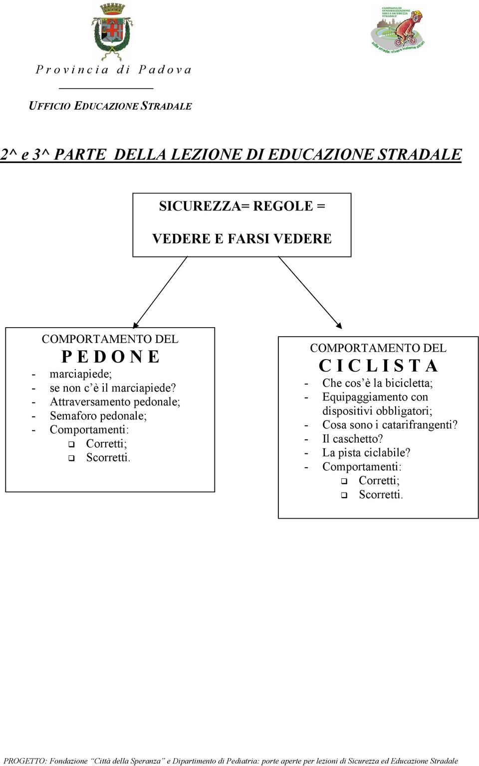 - Attraversamento pedonale; - Semaforo pedonale; - Comportamenti: Corretti; Scorretti.