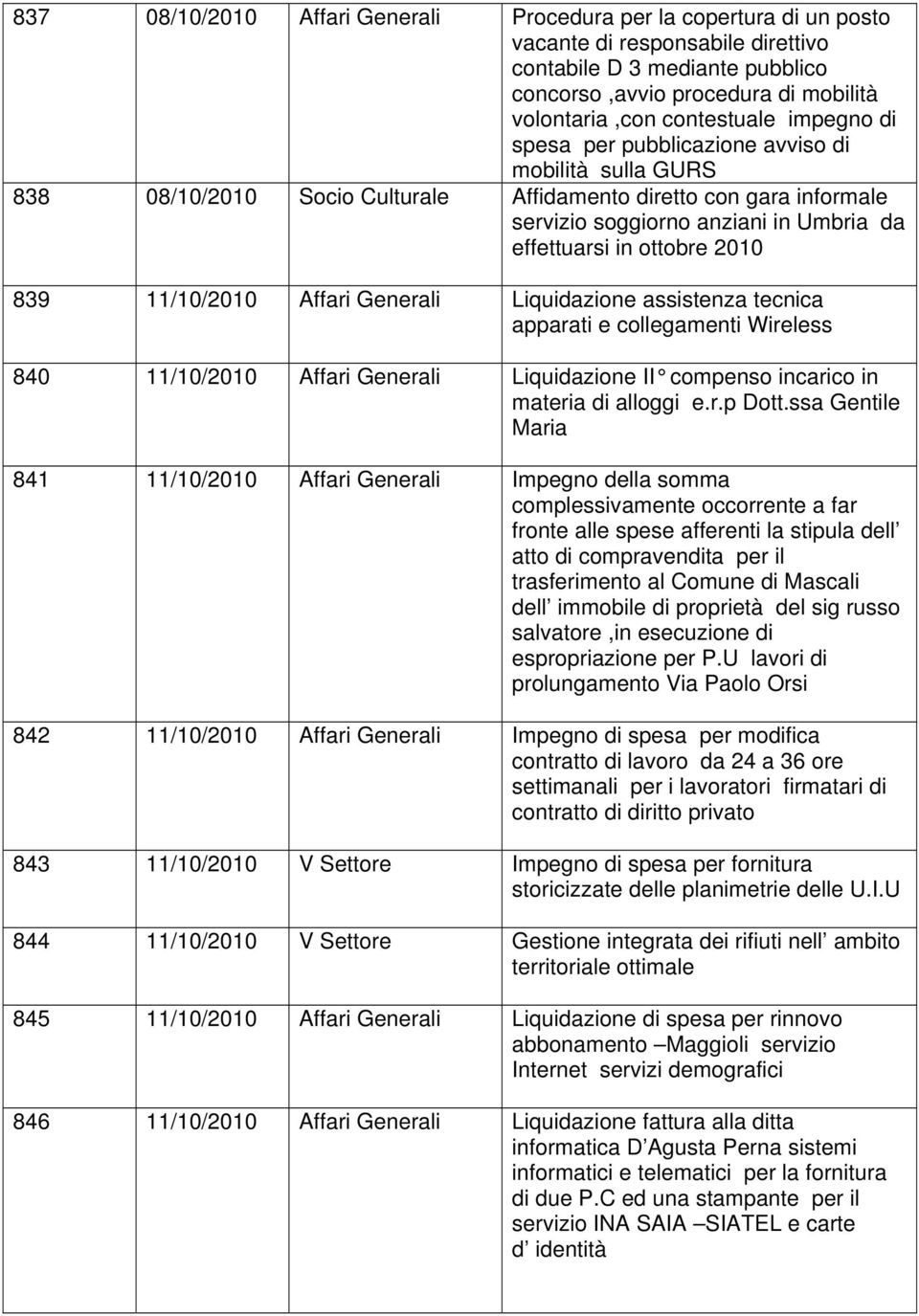 2010 839 11/10/2010 Affari Generali Liquidazione assistenza tecnica apparati e collegamenti Wireless 840 11/10/2010 Affari Generali Liquidazione II compenso incarico in materia di alloggi e.r.p Dott.