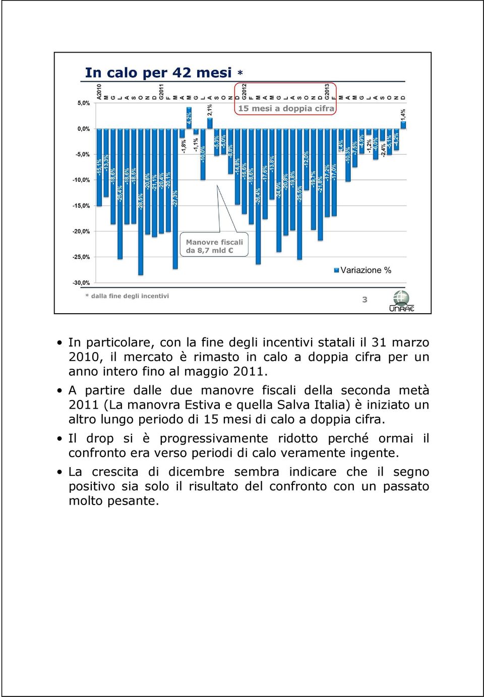 A partire dalle due manovre fiscali della seconda metà 2011(LamanovraEstivaequellaSalvaItalia)èiniziatoun