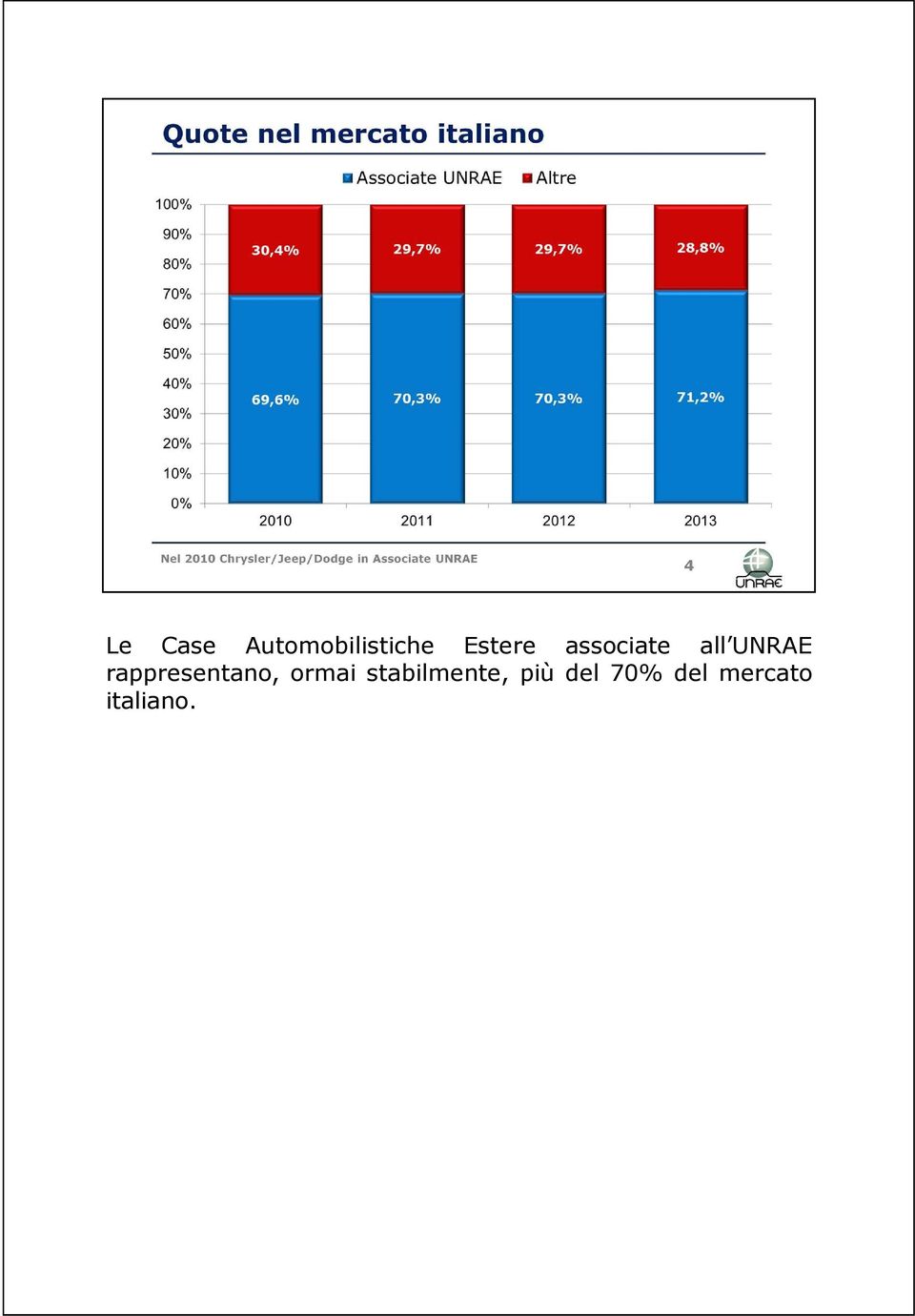 rappresentano, ormai