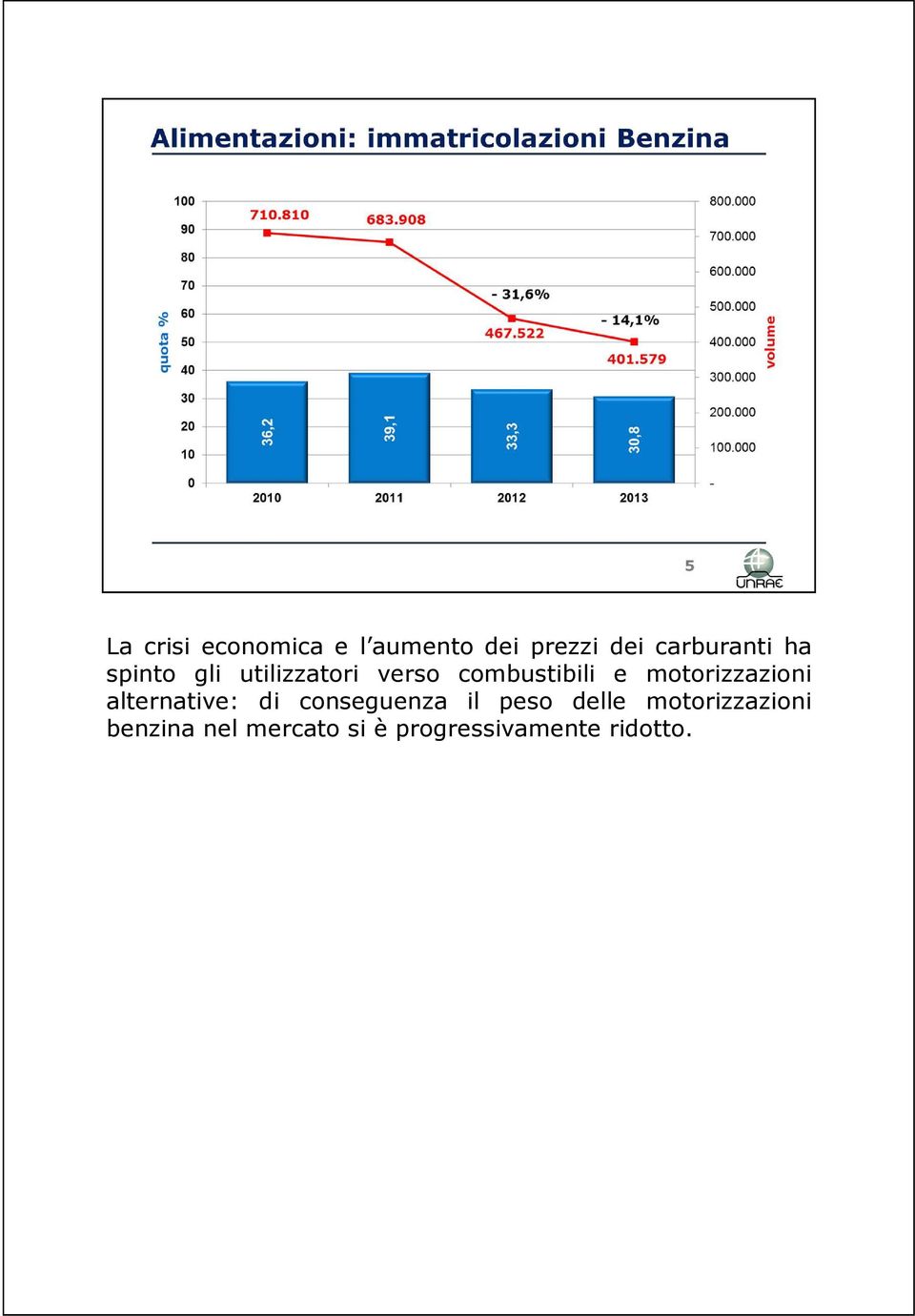 motorizzazioni alternative: di conseguenza il peso delle