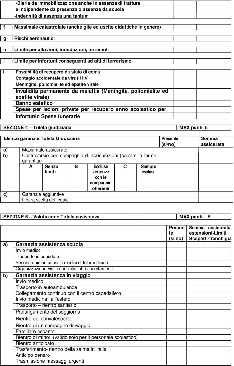 accidentale da virus HIV Meningite, poliomielite ed epatite virale Invalidità permanente da malattia (Meningite, poliomielite ed epatite virale) Danno estetico Spese per lezioni private per recupero