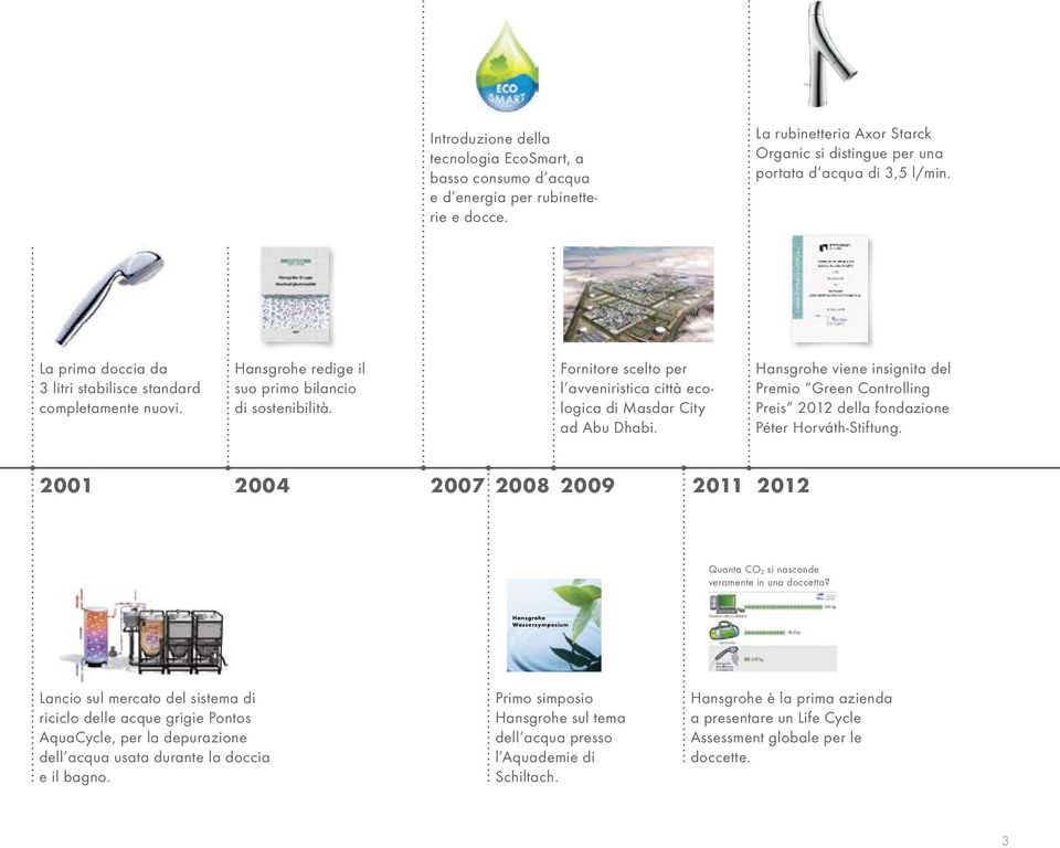 Fornitore scelto per l avveniristica città ecologica di Masdar City ad Abu Dhabi. Hansgrohe viene insignita del Premio Green Controlling Preis 2012 della fondazione Péter Horváth-Stiftung.