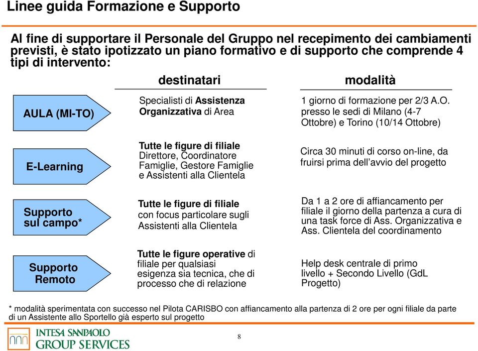 alla Clientela 1 giorno di formazione per 2/3 A.O.