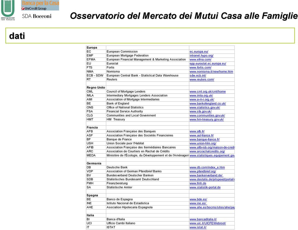 htm ECB - SDW European Central Bank - Statistical Data Warehouse sdw.ecb.int/ RT Reuters www.reuters.com/ Regno Unito CML Council of Mortgage Lenders www.cml.org.