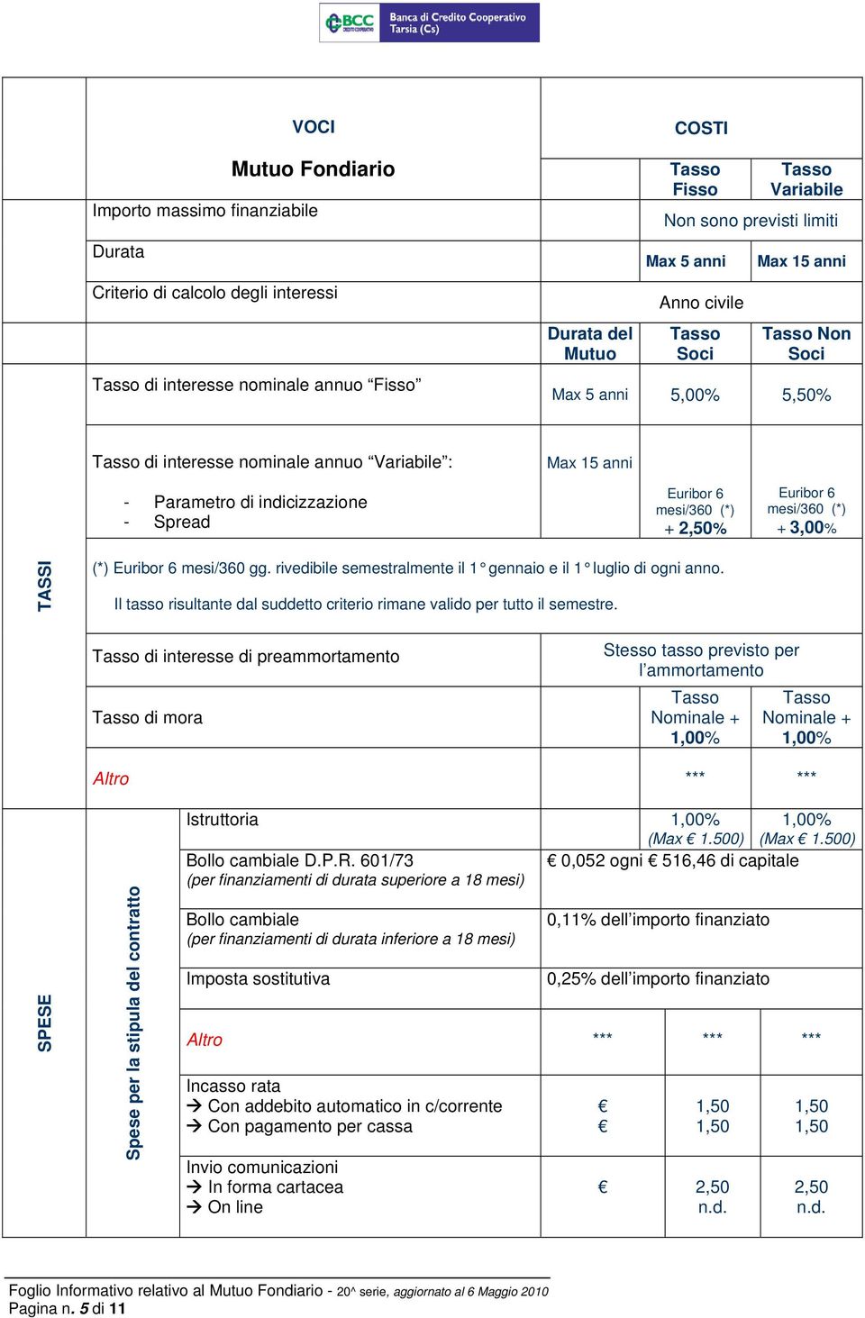 Euribor 6 mesi/360 (*) + 2,50% Euribor 6 mesi/360 (*) + 3,00% TASSI (*) Euribor 6 mesi/360 gg. rivedibile semestralmente il 1 gennaio e il 1 luglio di ogni anno.