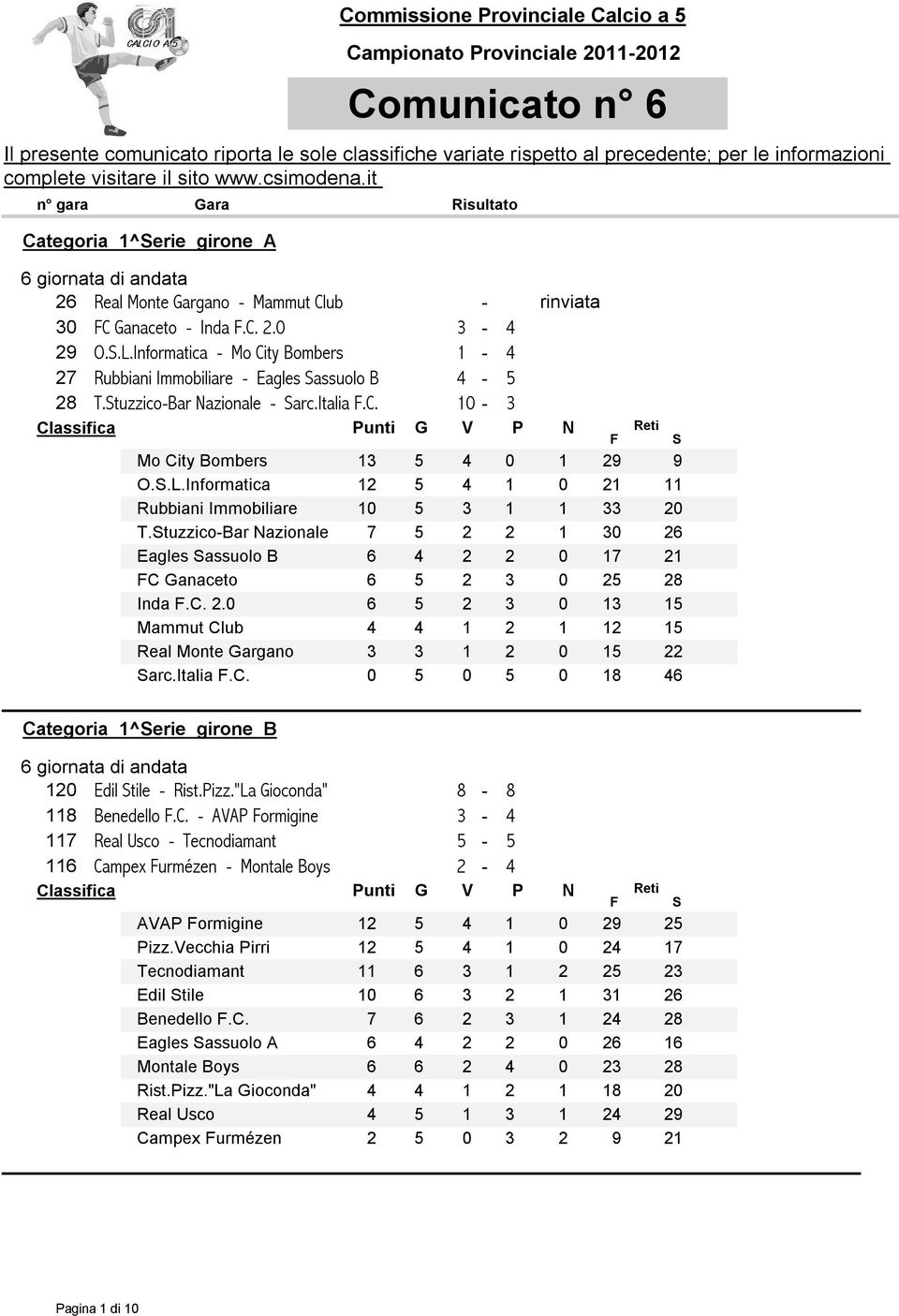 Informatica - Mo City Bombers 1-4 27 Rubbiani Immobiliare - Eagles Sassuolo B 4-5 28 T.Stuzzico-Bar Nazionale - Sarc.Italia F.C. 10-3 Mo City Bombers 13 5 4 0 1 29 9 O.S.L.