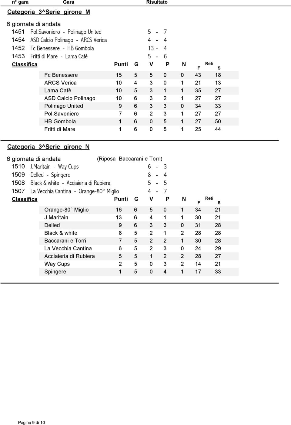 21 13 Lama Cafè 10 5 3 1 1 35 27 ASD Calcio Polinago 10 6 3 2 1 27 27 Polinago United 9 6 3 3 0 34 33 Pol.