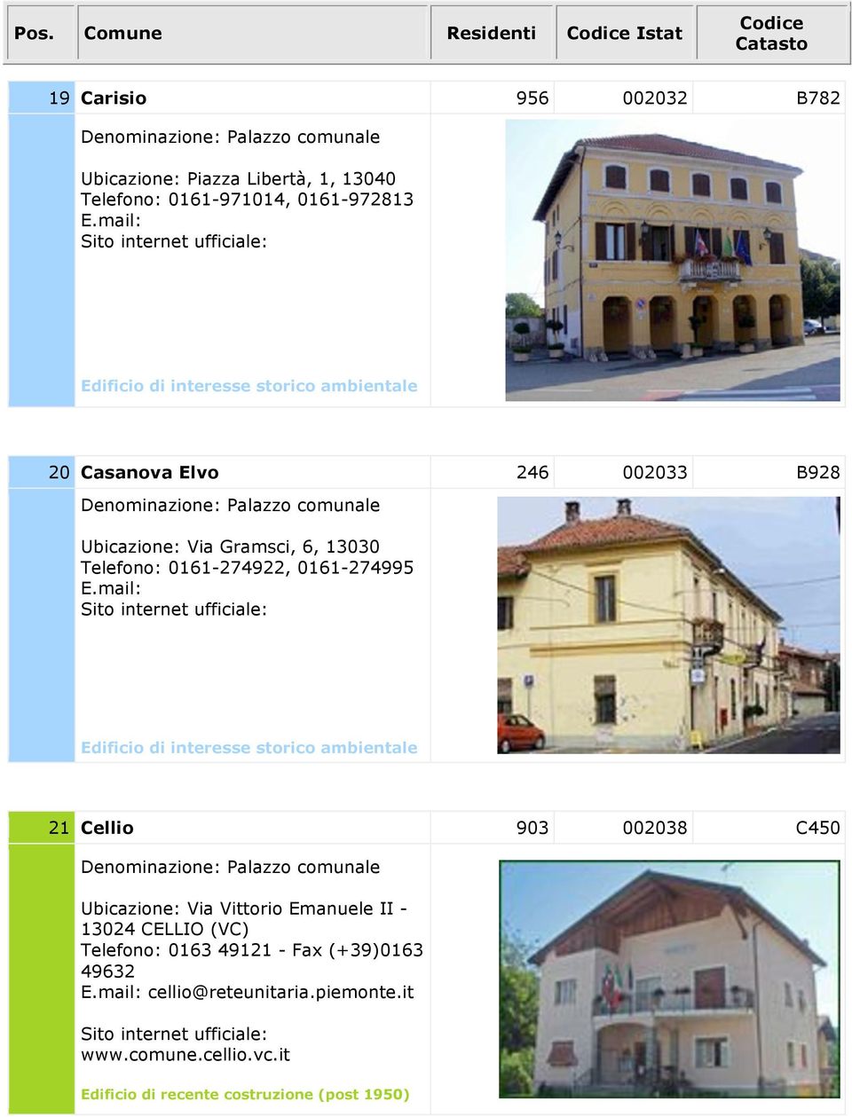 0161-274922, 0161-274995 21 Cellio 903 002038 C450 Ubicazione: Via Vittorio Emanuele II - 13024 CELLIO