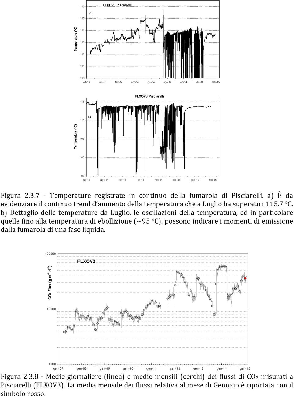 b) Dettaglio delle temperature da Luglio, le oscillazioni della temperatura, ed in particolare quelle fino alla temperatura di ebollizione (~95 C),