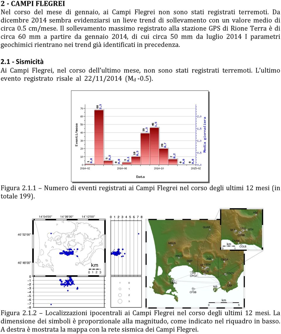 Il sollevamento massimo registrato alla stazione GPS di Rione Terra è di circa 60 mm a partire da gennaio 2014, di cui circa 50 mm da luglio 2014 I parametri geochimici rientrano nei trend già
