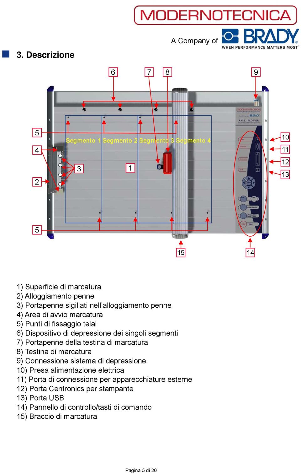 segmenti 7) Portapenne della testina di marcatura 8) Testina di marcatura 9) Connessione sistema di depressione 10) Presa alimentazione elettrica 11) Porta di