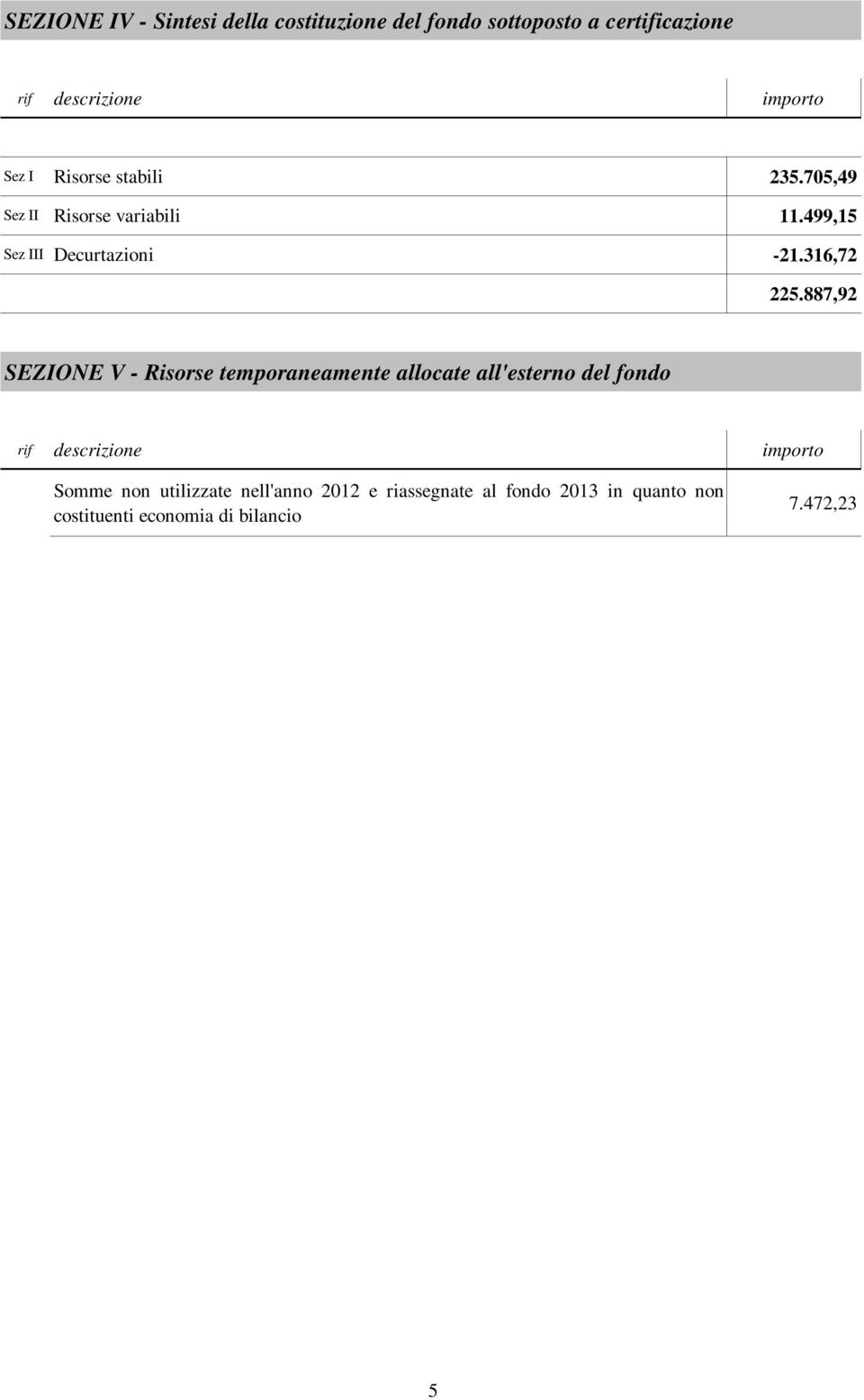 887,92 SEZIONE V - Risorse temporaneamente allocate all'esterno del fondo rif descrizione importo Somme
