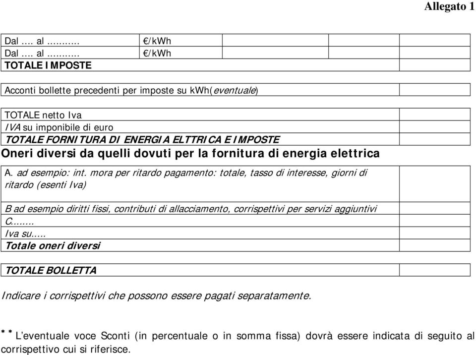 mora per ritardo pagamento: totale, tasso di interesse, giorni di ritardo (esenti Iva) B ad esempio diritti fissi, contributi di allacciamento, corrispettivi per servizi