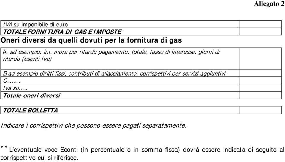 mora per ritardo pagamento: totale, tasso di interesse, giorni di ritardo (esenti Iva) B ad esempio diritti fissi, contributi di