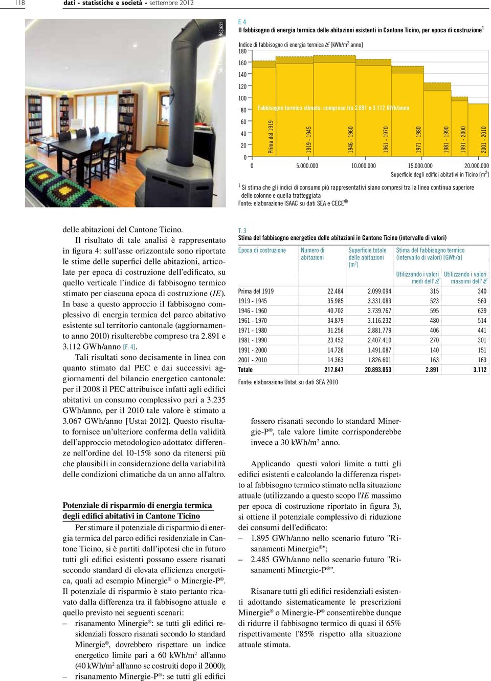 termico stimato: compreso tra 2.891 e 3.112 GWh/anno 60 40 20 0 0 5.000.