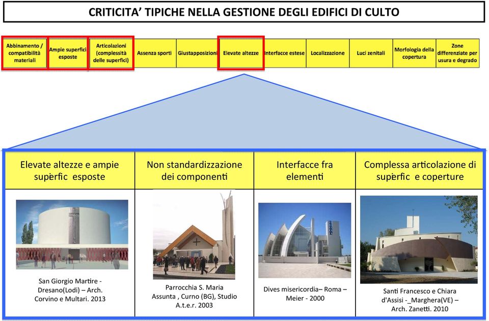 Giorgio Mar re Dresano(Lodi) Arch. Corvino e Multari. 2013 Parrocchia S.