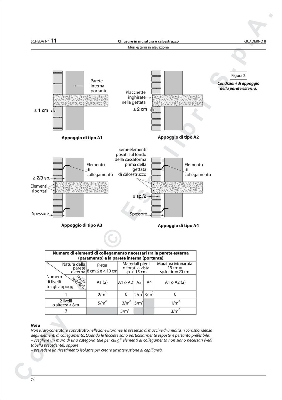 Quando le facciate sono particolarmente esposte, è pertanto preferibile: scegliere un muro di una categoria tale per cui gli elementi di collegamento non siano necessari (vedi tabella precedente),