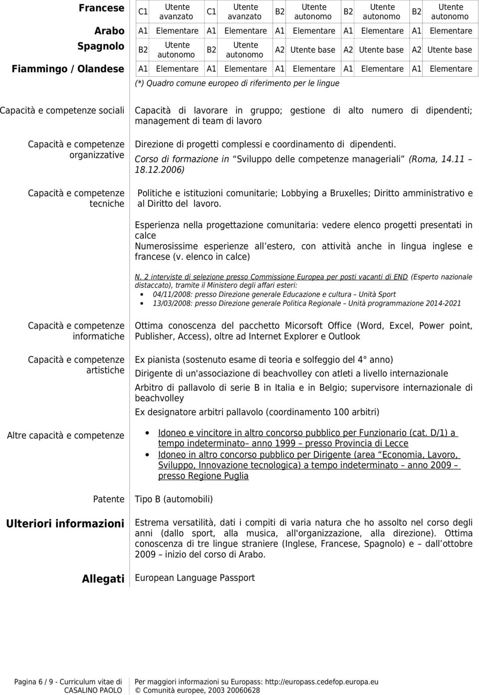 di progetti complessi e coordinamento di dipendenti. Corso di in Sviluppo delle competenze manageriali (Roma, 14.11 18.12.